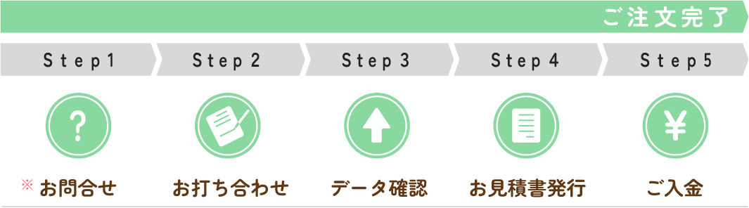 ご注文完了までのフロー画像