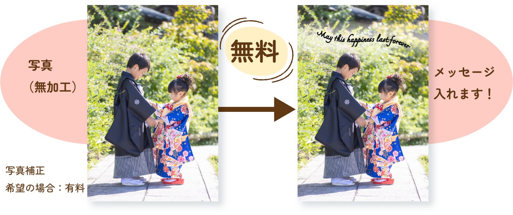 無加工写真への文字入れは無料です。