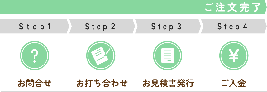 ご注文完了までのフロー画像