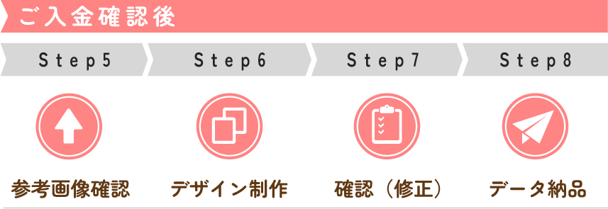 ご注文後のフロー画像