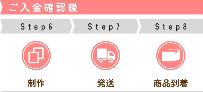 ご注文後のフロー画像
